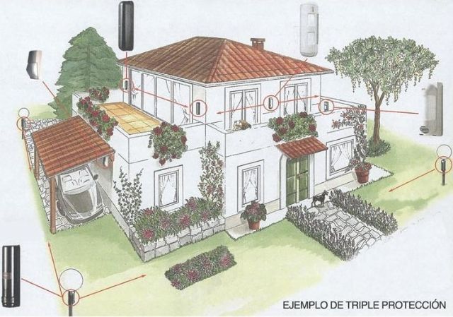 PRODINTER - PROTECCION PERIMETRAL